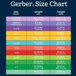 Gerber Baby Girls' 4 Pack Sleep 'N Play Footie - Image 5